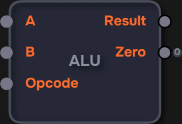 ALU 8-bit (Arithmetic Logic Unit)