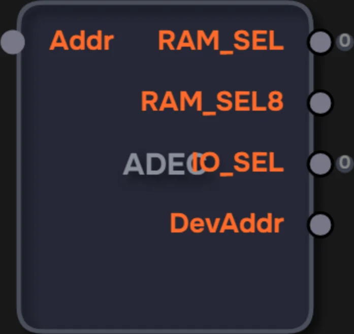 Addr Decoder (ADEC)