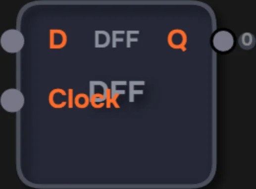 DFF (D Flip-Flop)