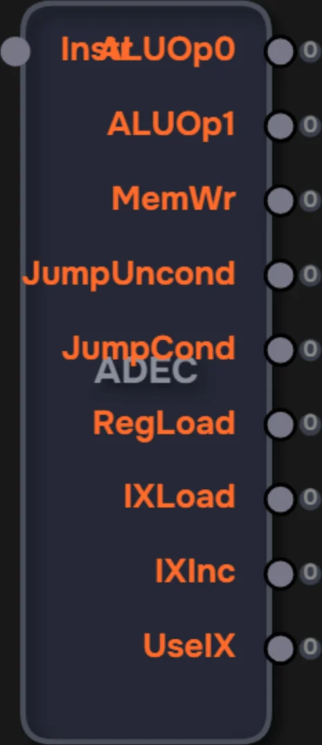 Decoder (instruction decoder)