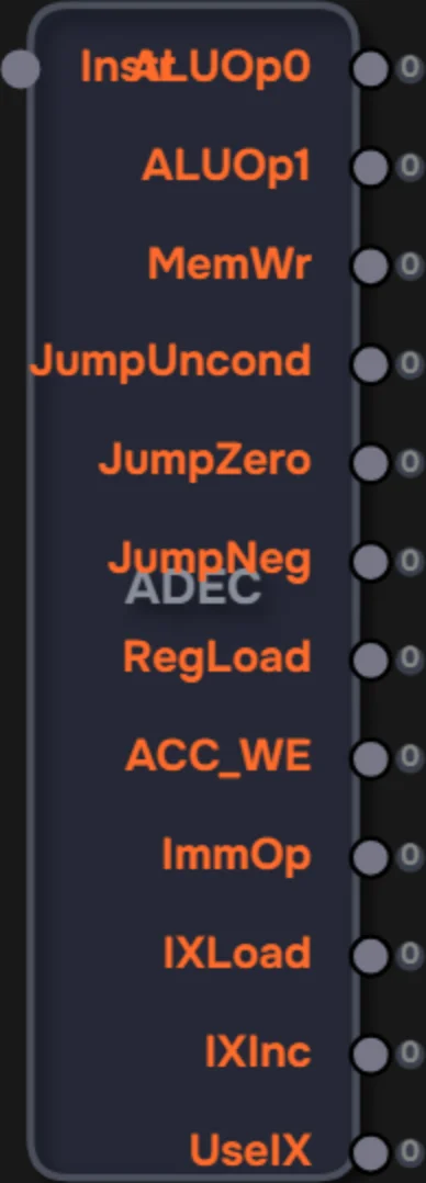 Decoder V2 (Дешифратор команд V2)