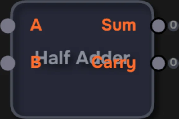 Half Adder