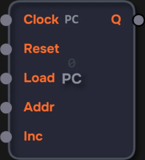 Program Counter