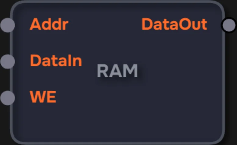 RAM (Random Access Memory)