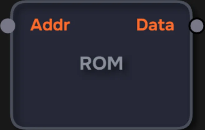 ROM (Read-Only Memory)