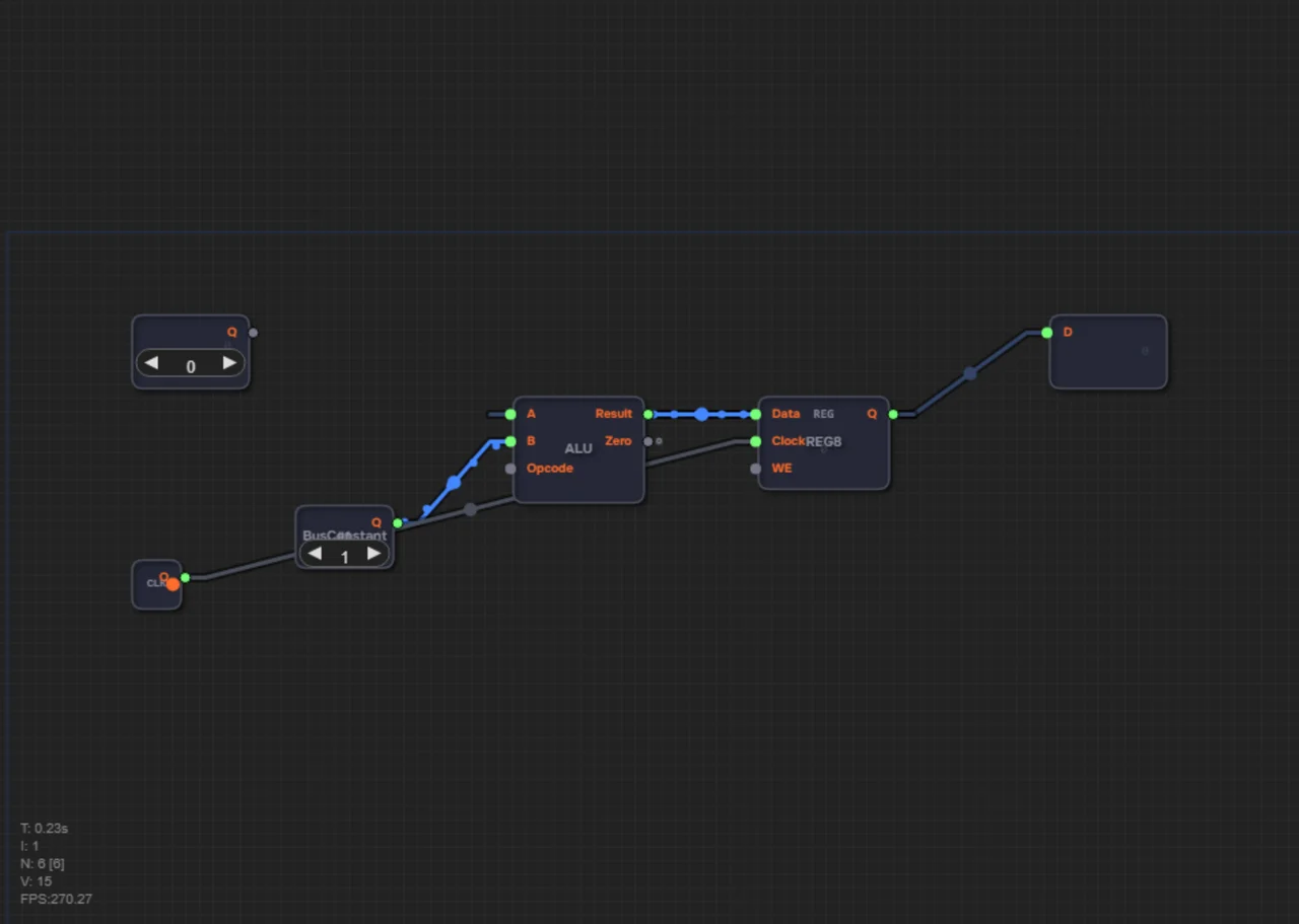 The program counter level solution: register and adder advancing the address each tick