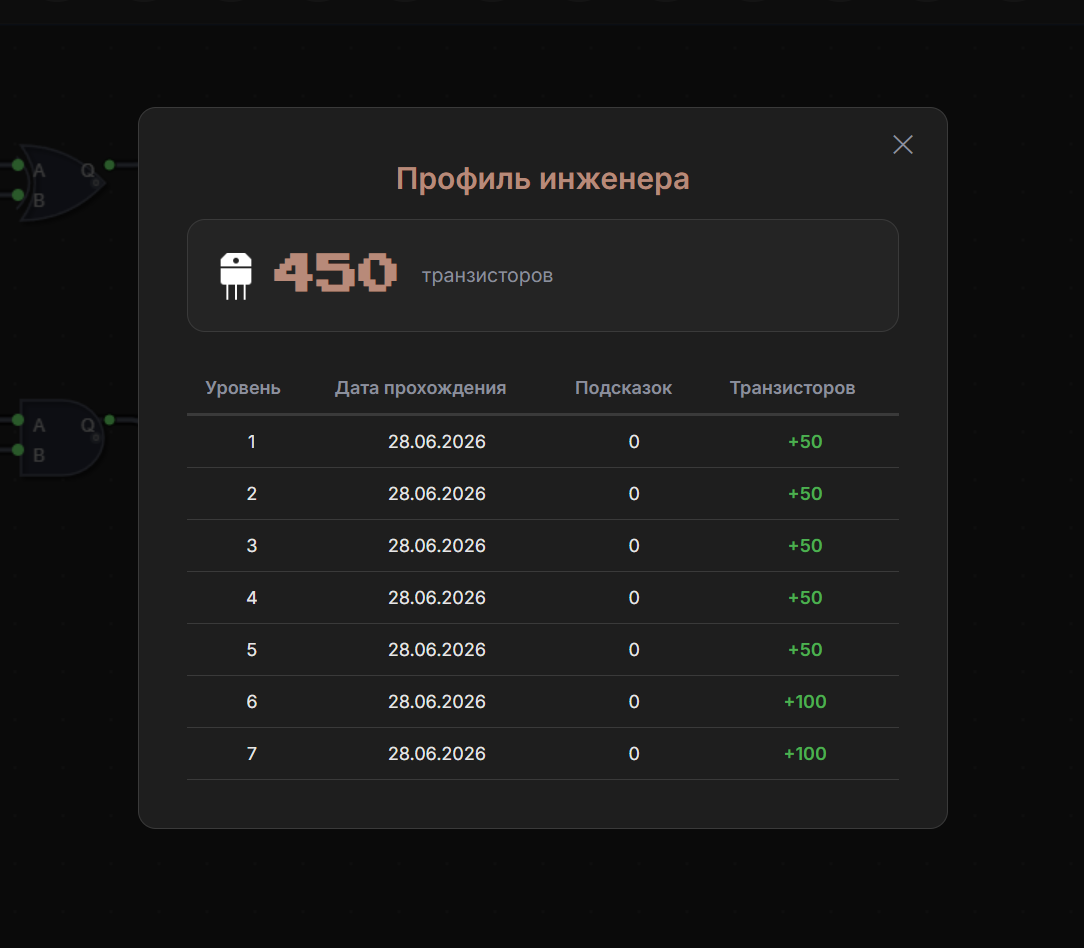 Игровая экономика
