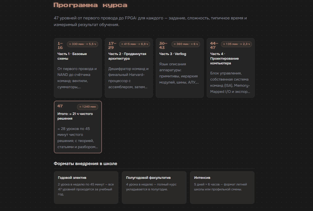 Course curriculum: a timeline of all 47 levels with topics, typical time and difficulty