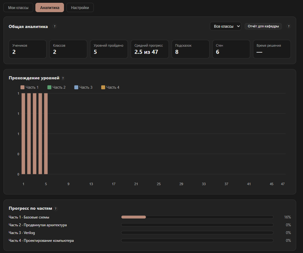 The teacher dashboard: class activity, a level completion funnel and grade sheet export to CSV