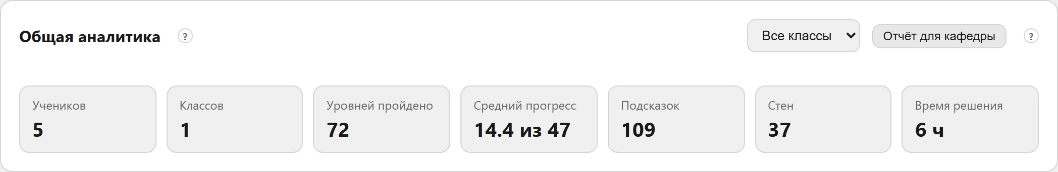 Вкладка «Аналитика»: сводка по классам